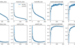 【初心者OK】YOLOv12のファインチューニング手順まとめ｜学習コマンド・結果の見方・best.ptをJetsonでTensorRT化まで