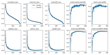 【初心者OK】YOLOv12のファインチューニング手順まとめ｜学習コマンド・結果の見方・best.ptをJetsonでTensorRT化まで