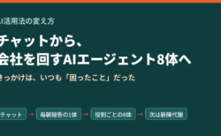 AI活用法の変え方｜チャットから会社を回すAIエージェント8体へ、きっかけはいつも『困ったこと』だった