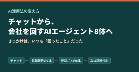 AI活用法の変え方｜チャットから会社を回すAIエージェント8体へ、きっかけはいつも『困ったこと』だった